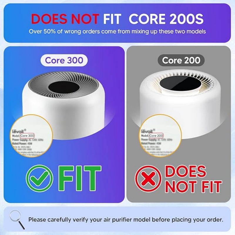 Filtre de rechange HEPA Core 300 H13 compatible avec purificateur d'air Levoit Core 300 et Core 300S