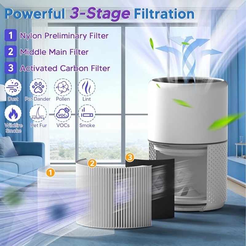 Filtre de rechange HEPA Core 300 H13 compatible avec purificateur d'air Levoit Core 300 et Core 300S