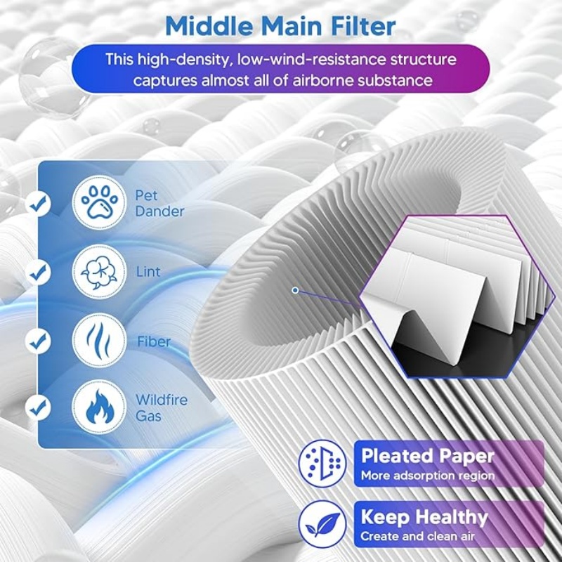 Filtre de rechange HEPA Core 300 H13 compatible avec purificateur d'air Levoit Core 300 et Core 300S